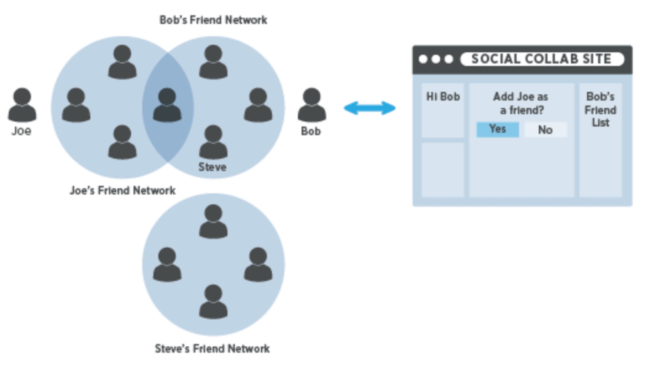 협업 플랫폼 이미지