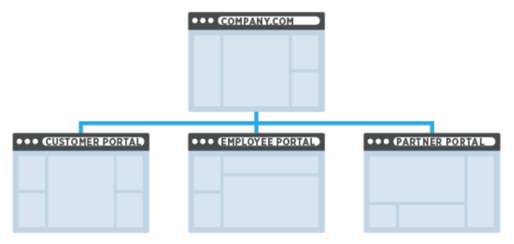 통합 플랫폼 이미지