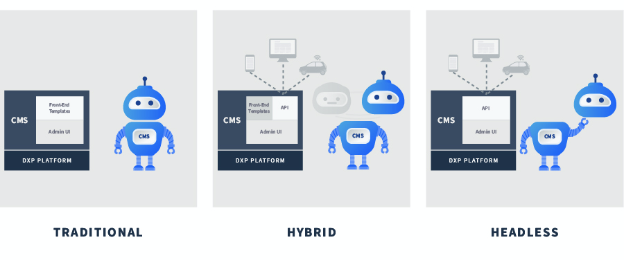 CMS(콘텐츠 관리 시스템)의 세 가지 유형