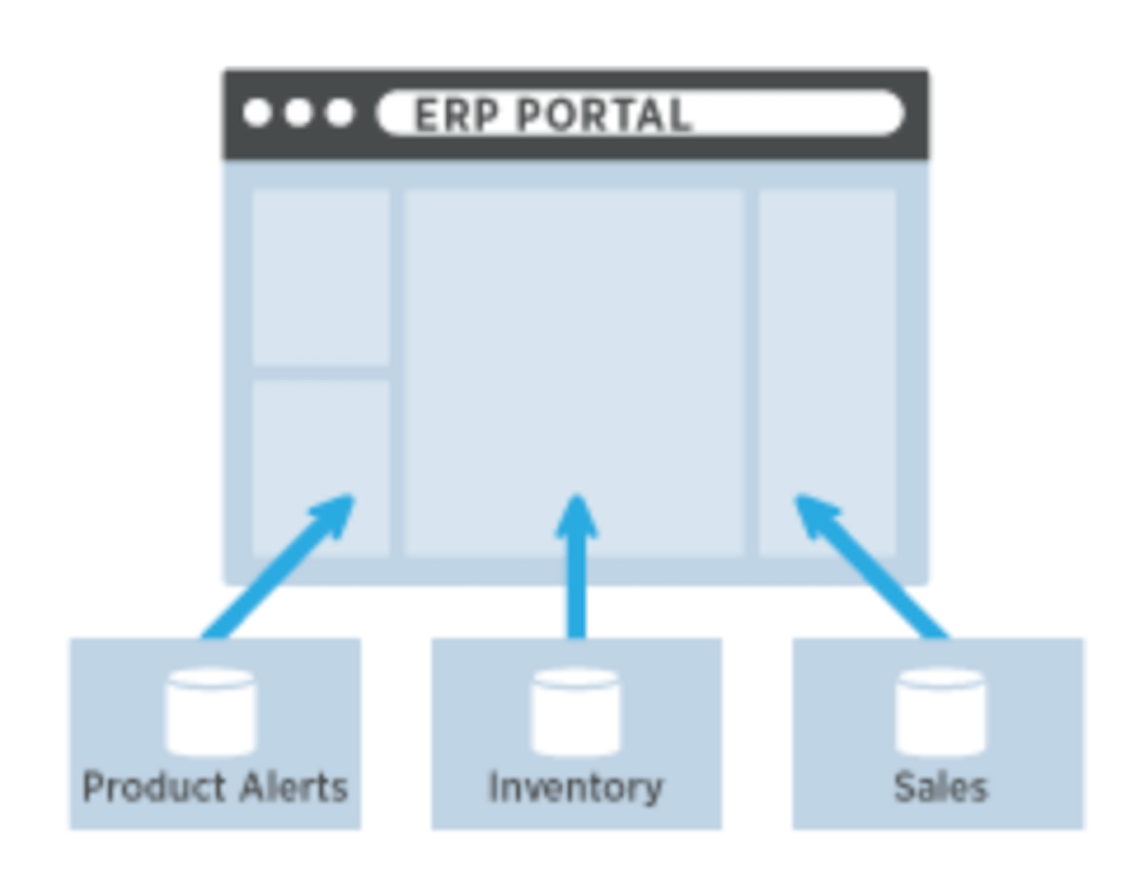 통합 플랫폼 이미지 2