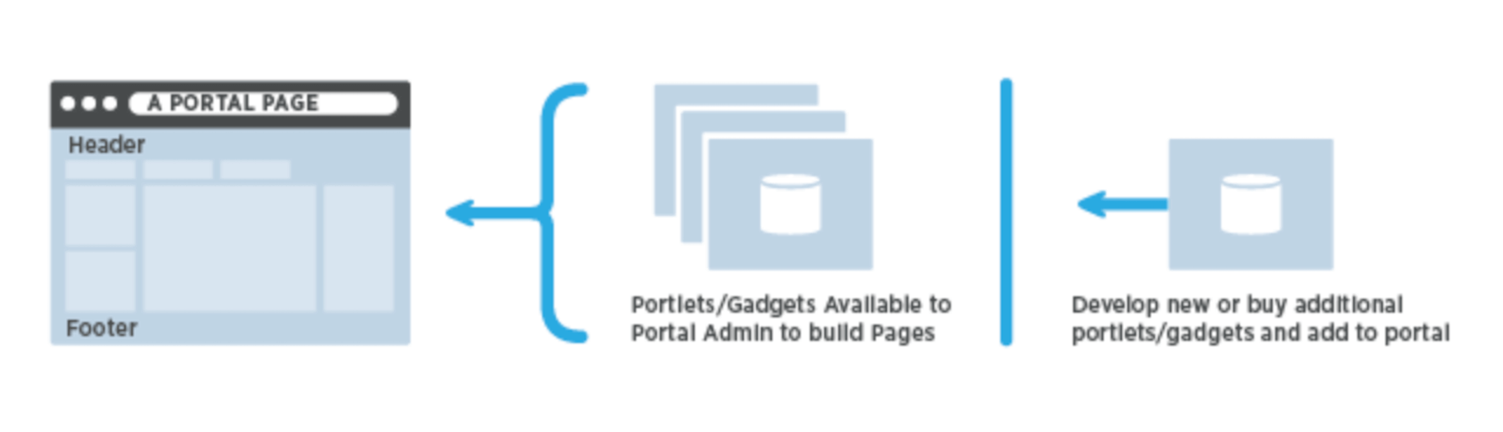웹 플랫폼 이미지